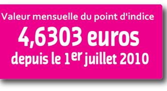 Augmentation du point d'indice de 1,2%